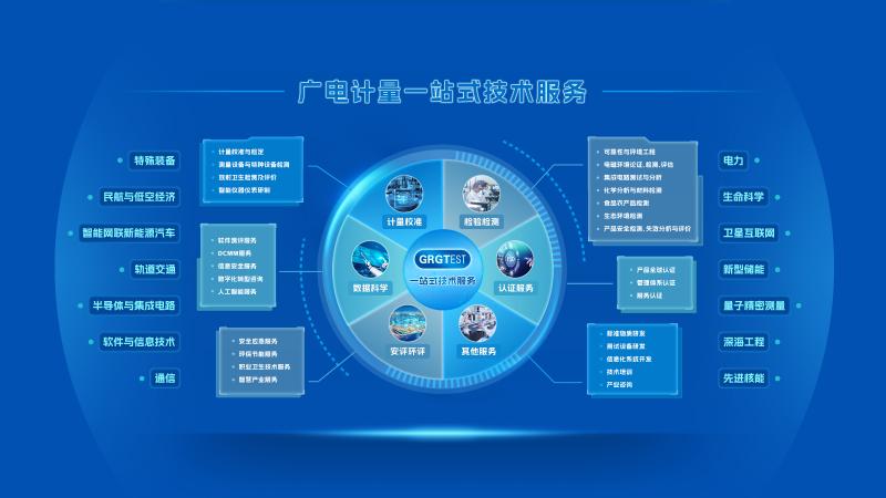 廣電計量一站式技術(shù)服務(wù)能力.jpg